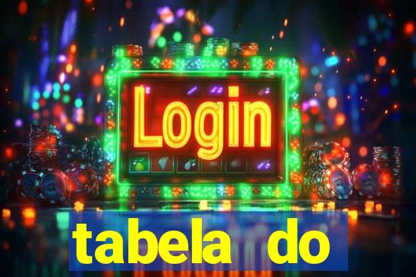 tabela do brasileirao 2015